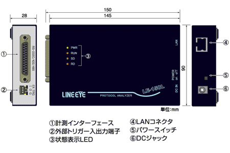 小型、轻便、低耗电的设计