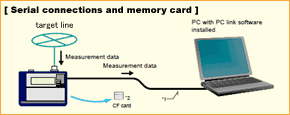 Serial connections and memory card