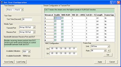 Display of QoS