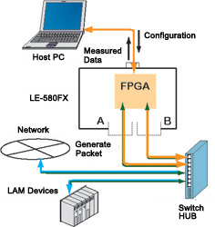 Image of PG mode