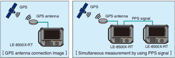 GPS antenna connection image