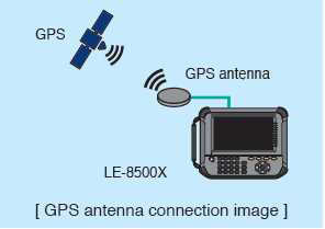 GPS antenna connection image