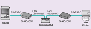 LINEEYE SI-60F