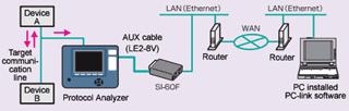 LINEEYE SI-60F