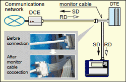 Example of connection for online monitoring