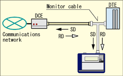 Example of connection for online monitoring