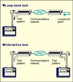 Example connection for BERT